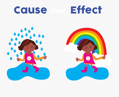 [COM] Effect and cause