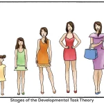 [COM] Developmental Tasks of Normal Adolescence IELTS Reading Answers with Explanation