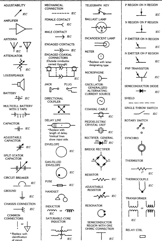[COM] GRAPHICAL SYMBOL